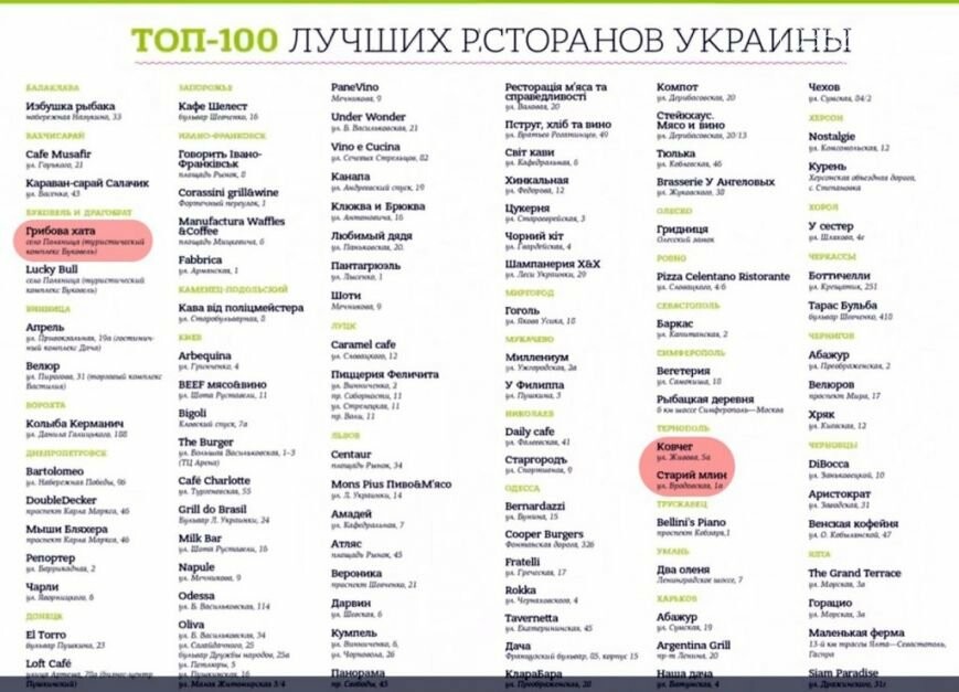 Два заклади з Тернополя потрапили у рейтинг топ-100 кращих ресторанів України (фото) - фото 1