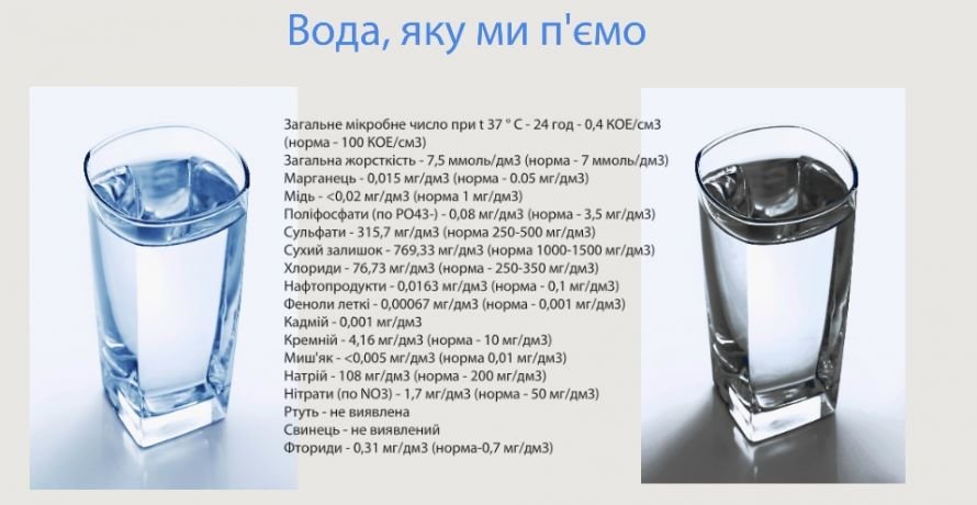 Инфографика (украинский)