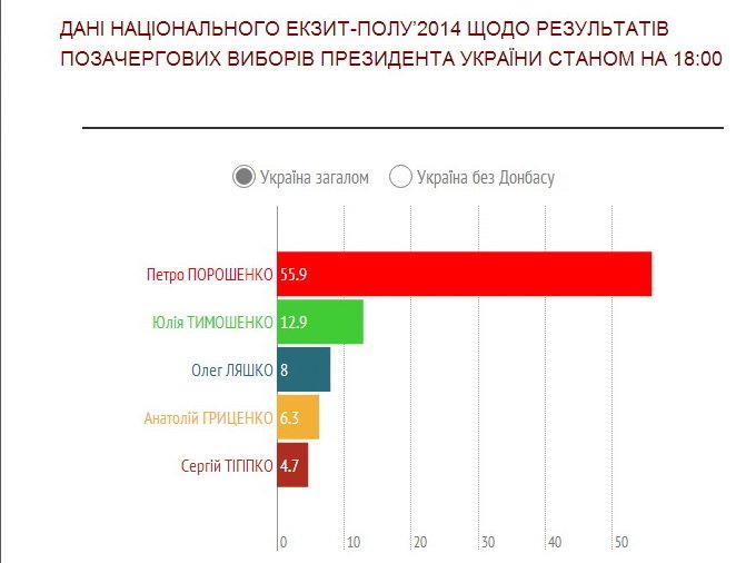 ekzitpol