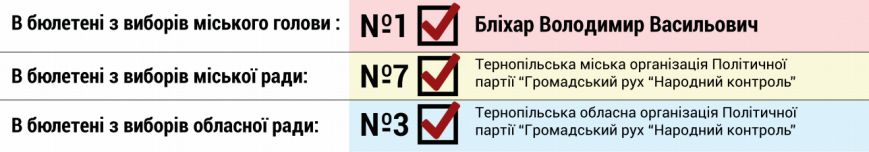 бюлетень бюлетень