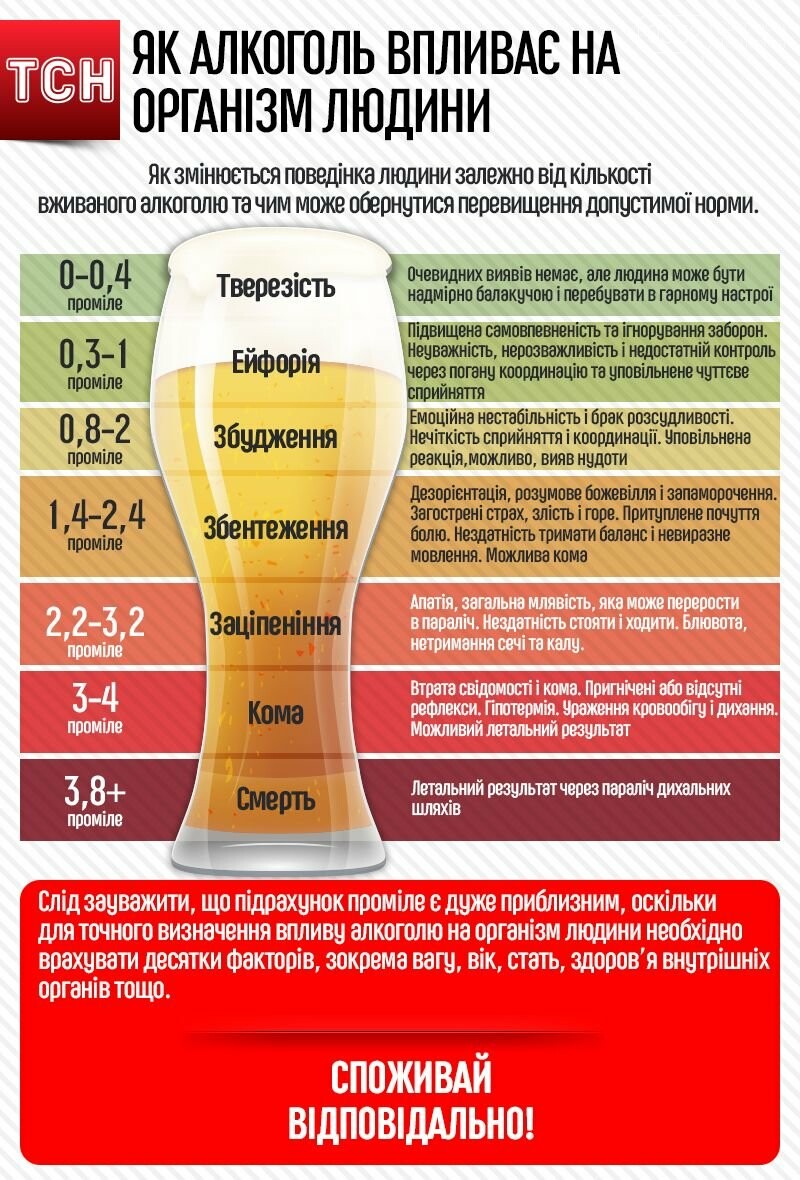 Свята без похмілля і шкоди для печінки: нарколог розповіла,..., фото-1 Свята без похмілля і шкоди для печінки: нарколог розповіла, як правильно вживати алкоголь , фото-1