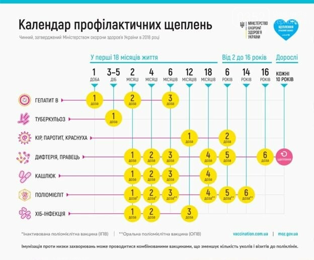 Чи не пізно ще зробити щеплення: що тернополянам варто зна..., фото-2 Чи не пізно ще зробити щеплення: що тернополянам варто знати про дифтерію та її наслідки, фото-2