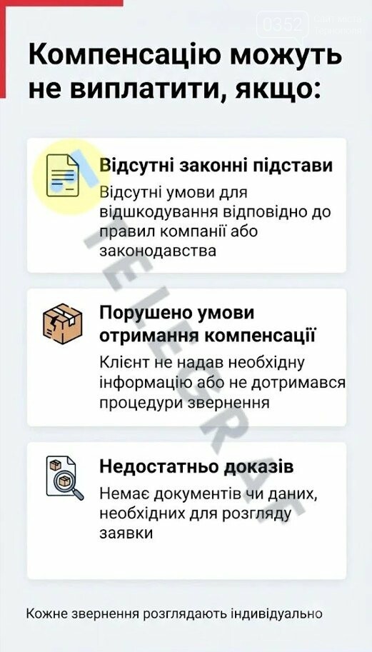 Інфографіка 