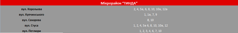 Карта покриття, фото-5