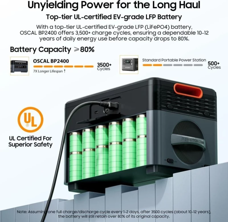 Дополнительная батарея для зарядной станции Oscal BP2400 Expansion Battery - Зображення 4