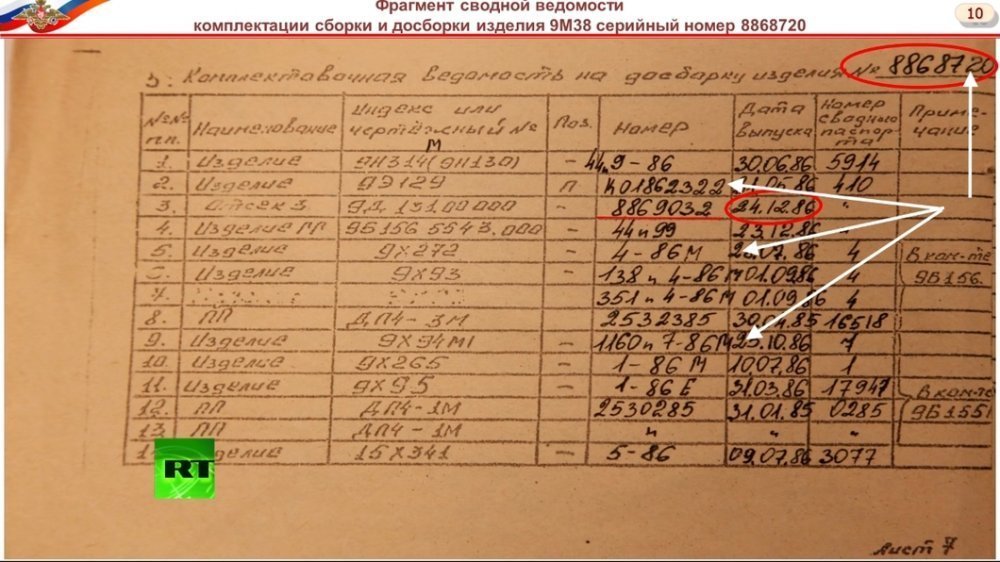 Нетипове написання цифри "2" у верхньому правому кутку документа. Порівняйте з типовим - в стовпчиках таблиці Нетипове написання цифри "2" у верхньому правому кутку документа. Порівняйте з типовим - в стовпчиках таблиці