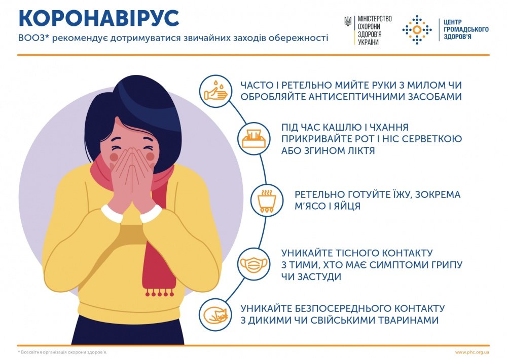 Результат пошуку зображень за запитом коронавірус в україні