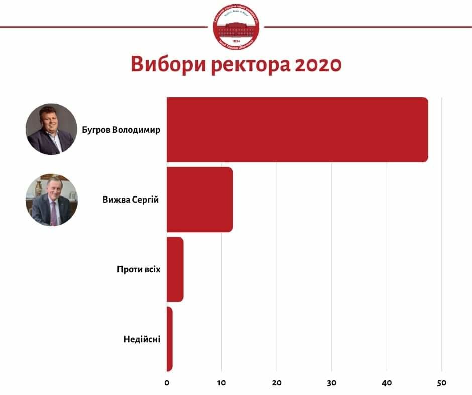Уродженець Тернопільщини став ректором КНУ імені Тараса Шев..., фото-1 Уродженець Тернопільщини став ректором КНУ імені Тараса Шевченка, фото-1