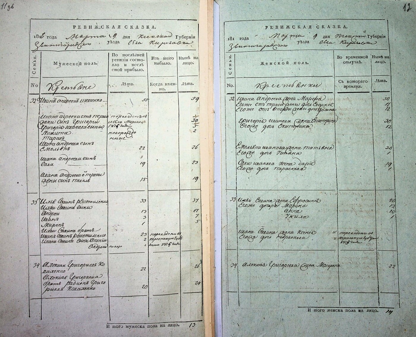 Іноді ваші прямі предки можуть бути в одному сімейному списку з відомими людьми. На фото ревізька казка родини Тараса Шевченка за 1816 р.