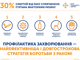 Сьогодні день боротьби з онкологічними захворюваннями