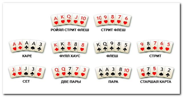 Какие бывают комбинации в покере - Бізнес новини Тернополя