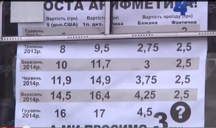 Тернопільські перевізники вважають, що реальна вартість проїзду становить 4, 50 (фото) - фото 1